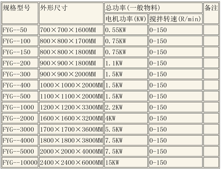 反應(yīng)釜設(shè)備說(shuō)明-25.jpg