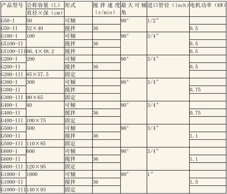 蒸煮設(shè)備說(shuō)明-4.jpg