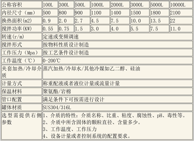 調(diào)配設(shè)備說明-7.jpg